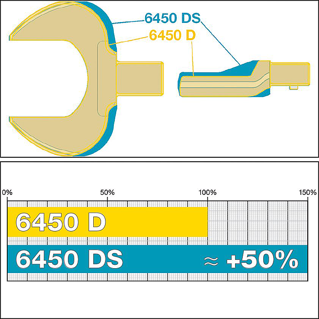 HAZET N&aacute;strčn&yacute; ploch&yacute; kl&iacute;č 6450D-27 ∙ 14 x 18 mm n&aacute;strčn&yacute; čtyřhran masiv ∙ Vněj&scaron;&iacute; profil &scaron;estihran ∙ Velikost 27 mm